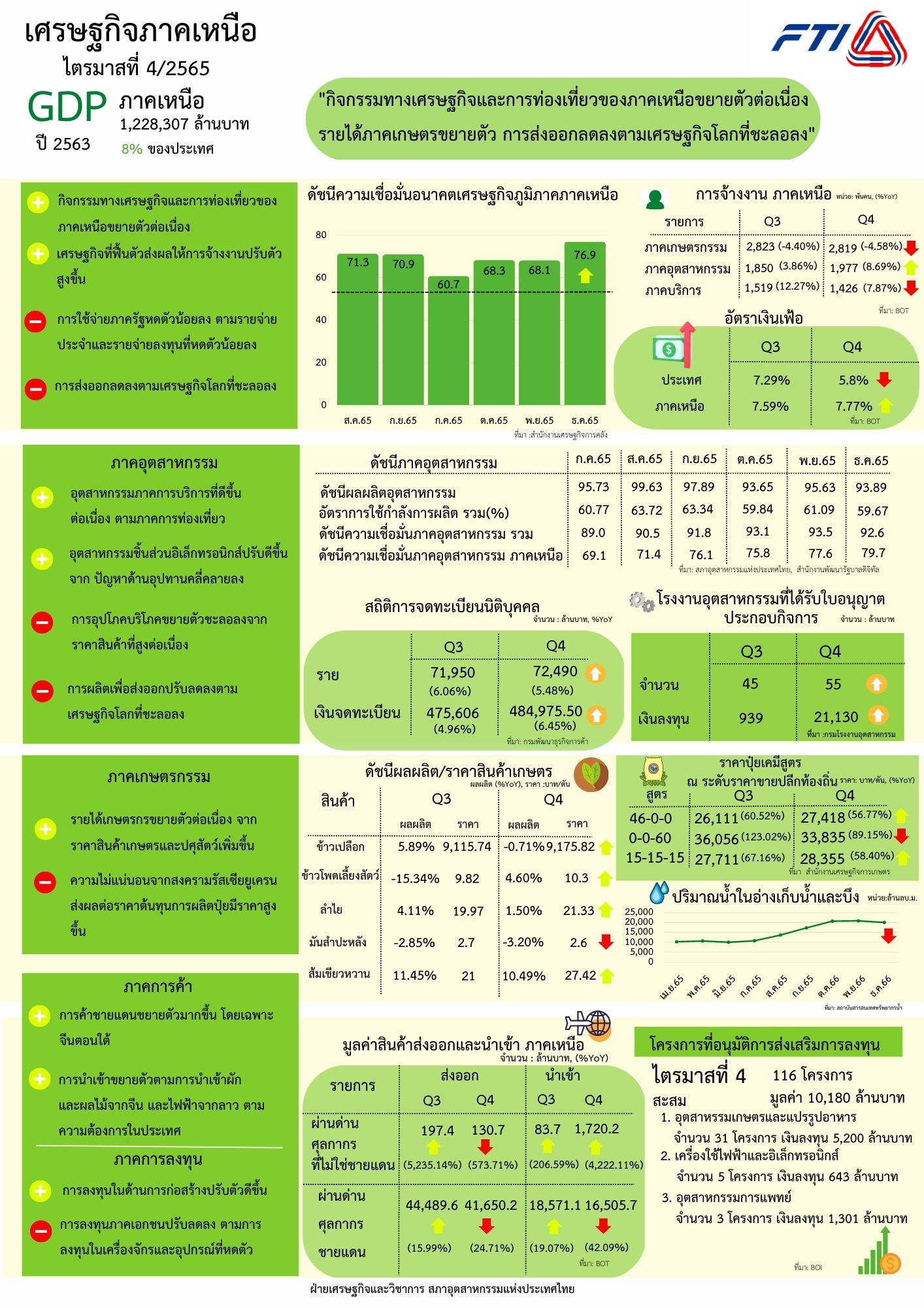 สังคม เศรษฐกิจ การเมือง และเหตุการณ์ปัจจุบัน 2567