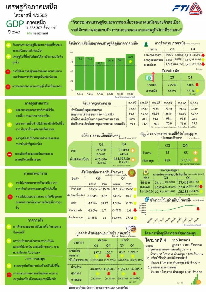 ส่งออกเดือน2567